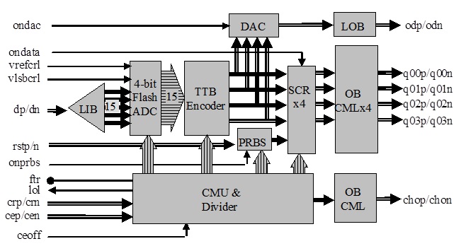 asnt7122-kma desc